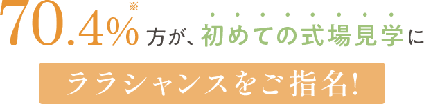 70.4％方が、初めての式場見学にララシャンスをご指名!