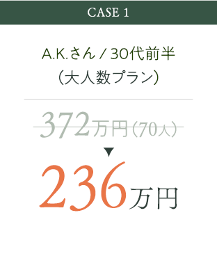 372万円が236万円に