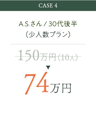 150万円が70万円に