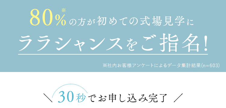 80%の方が初めての式場見学にララシャンスをご指名!